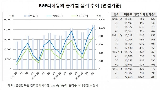 사진=글로벌이코노믹