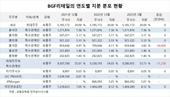 사진=글로벌이코노믹