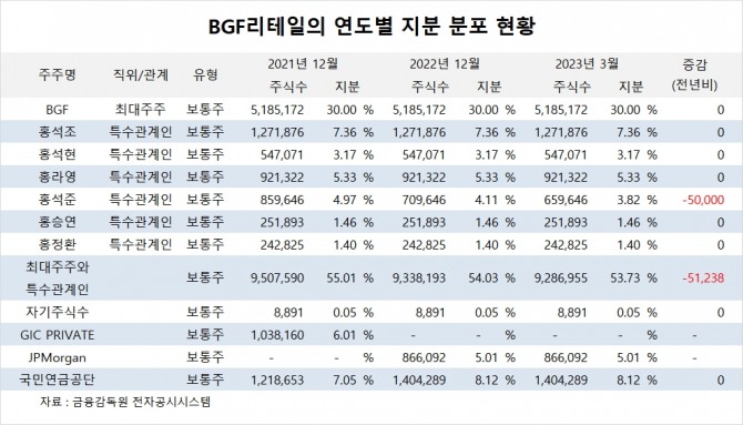 사진=글로벌이코노믹