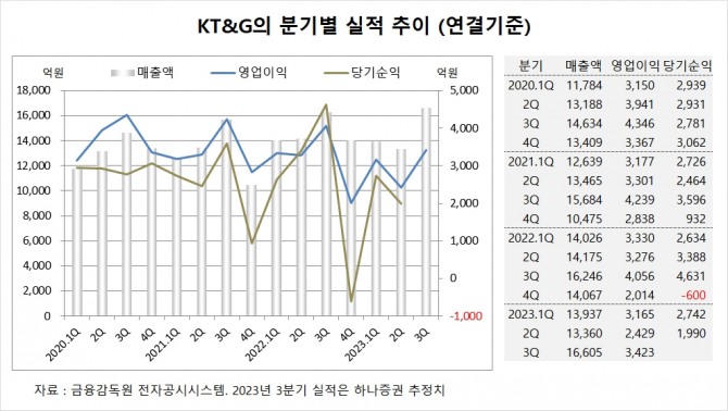 사진=글로벌이코노믹