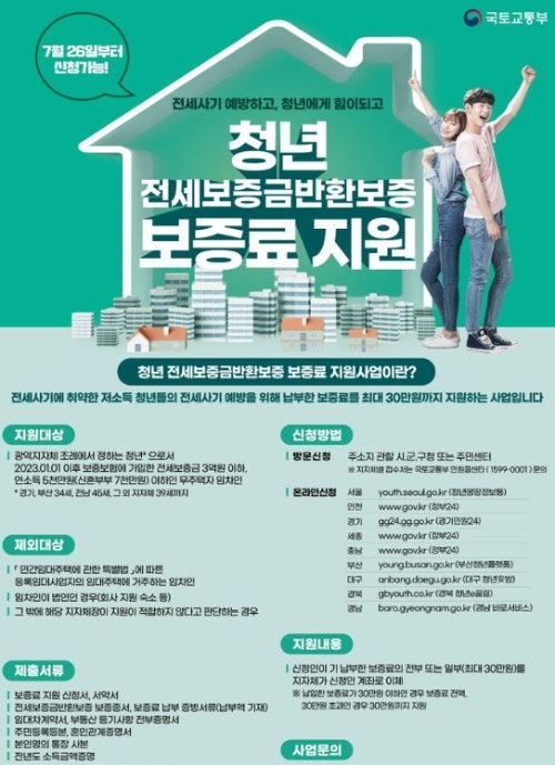 ‘청년 전세보증금반환보증 보증료 지원사업’ 홍보 포스터.하남시 제공