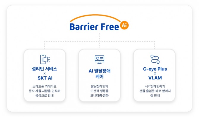 SKT가 부산 벡스코에서 열리는 '제1회 부산세계장애인대회'에서 AI 시각 보조 음성안내 서비스를 선보인다. 사진=SK텔레콤