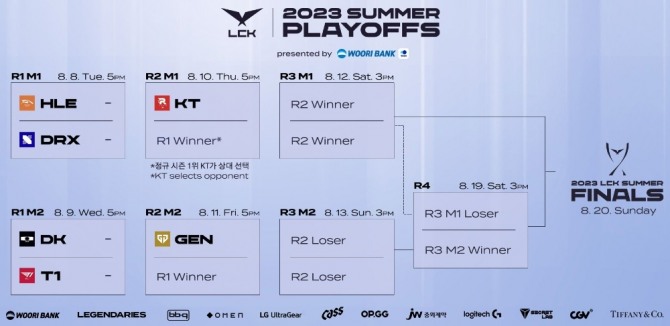 LCK 서머 스플릿 플레이오프 대진표. 사진=LCK 공식 트위터