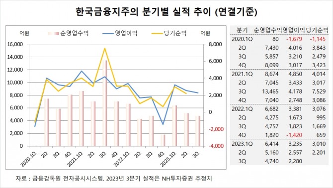 사진=글로벌이코노믹