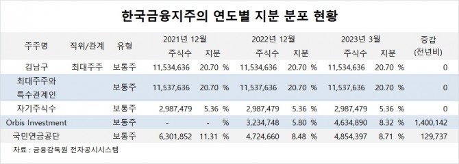 사진=글로벌이코노믹