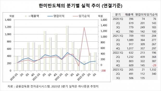 사진=글로벌이코노믹