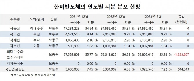 사진=글로벌이코노믹