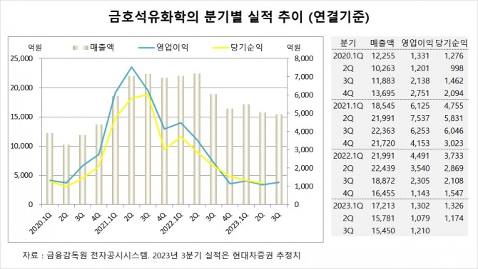 사진=글로벌이코노믹