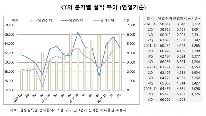 사진=글로벌이코노믹