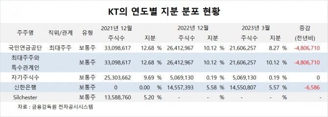 사진=글로벌이코노믹