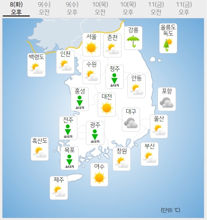 기상청 일기예보(8일 오늘 일기예보, 전국 날씨). 사진=기상청 날씨누리