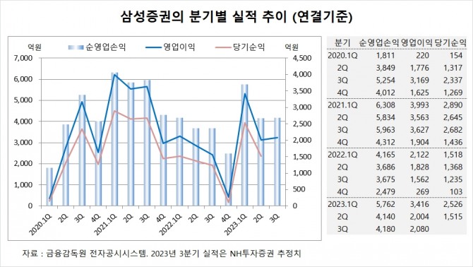 사진=글로벌이코노믹