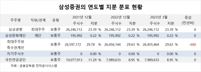 사진=글로벌이코노믹