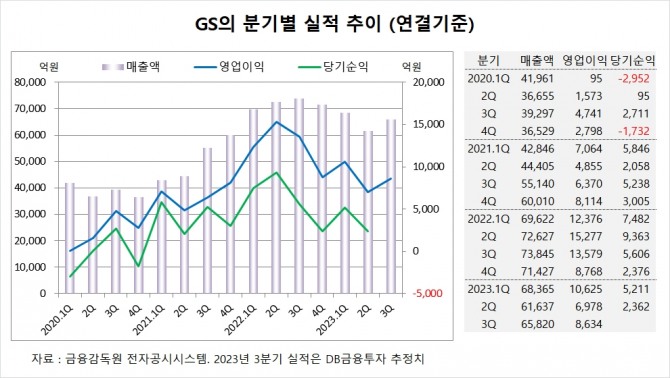 사진=글로벌이코노믹