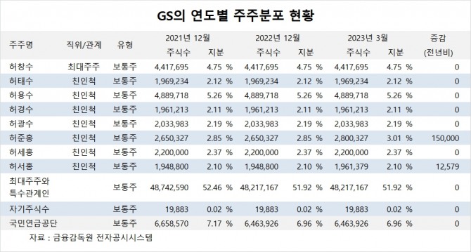 사진=글로벌이코노믹