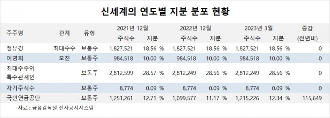 사진=글로벌이코노믹