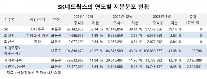 사진=글로벌이코노믹