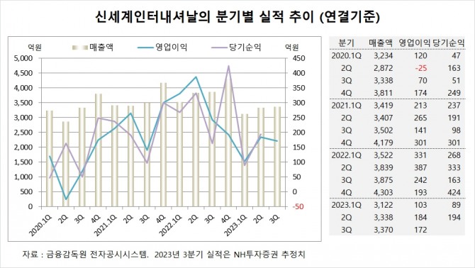 사진=글로벌이코노믹