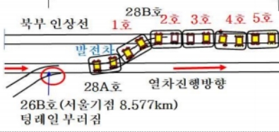 지난해 11월 영등포역 무궁화호 탈선 사고 개념도. 자료=국토교통부