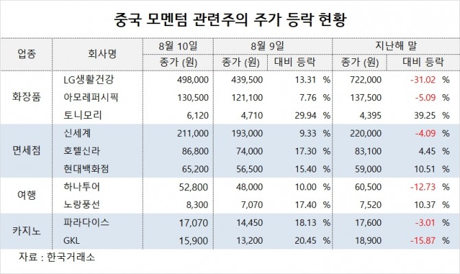 사진=글로벌이코노믹믹