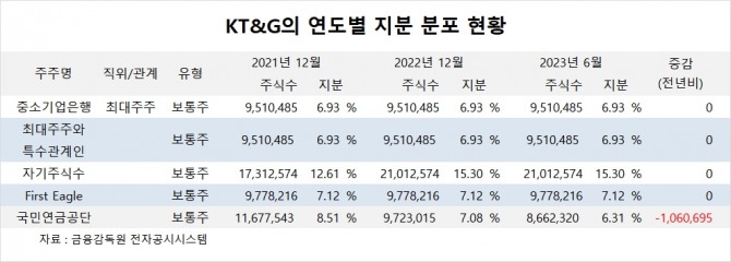 사진=글로벌이코노믹