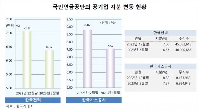 사진=글로벌이코노믹