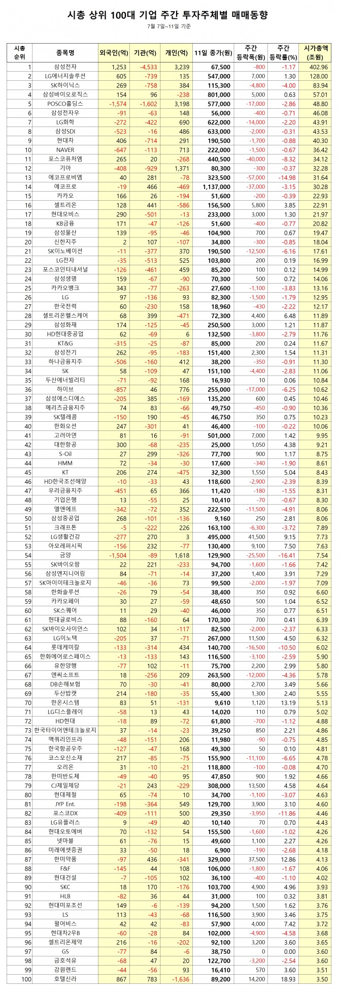 자료=한국거래소