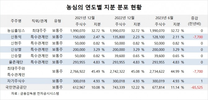 사진=글로벌이코노믹