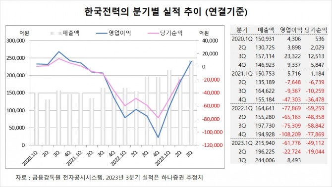 사진=글로벌이코노믹