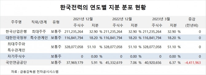 사진=글로벌이코노믹