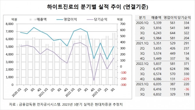 사진=글로벌이코노믹
