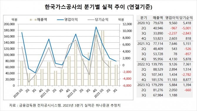 사진=글로벌이코노믹