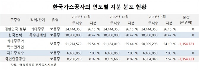 사진=글로벌이코노믹