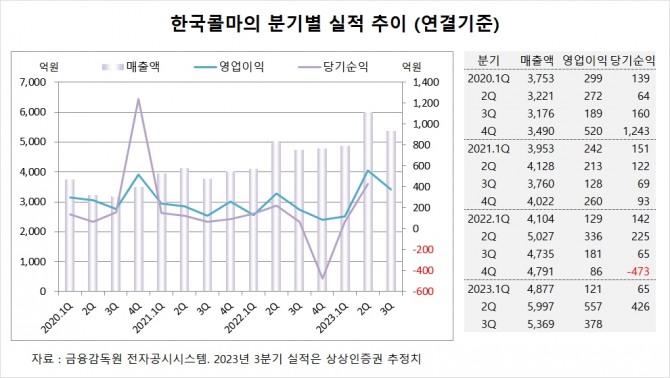 사진=글로벌이코노믹