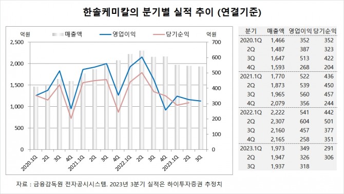 사진=글로벌이코노믹