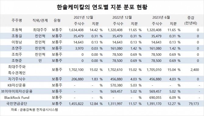 사진=글로벌이코노믹