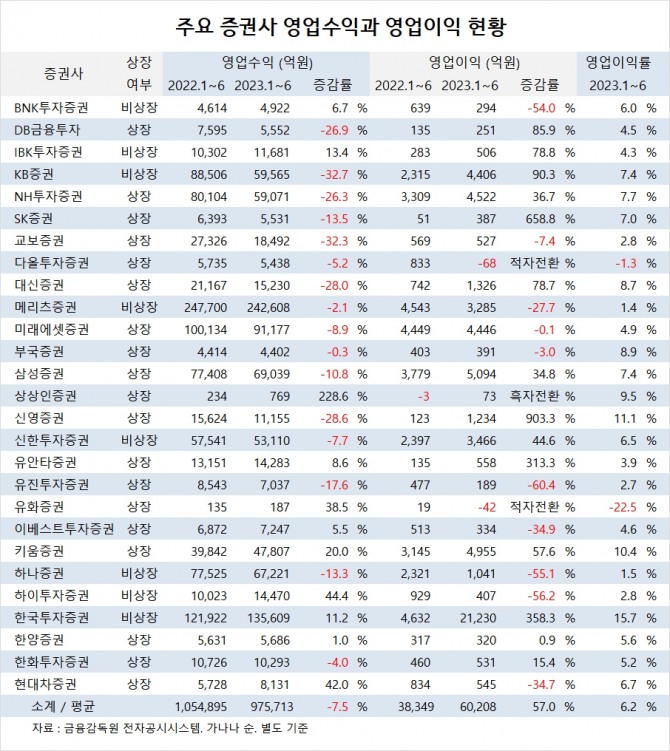 사진=글로벌이코노믹