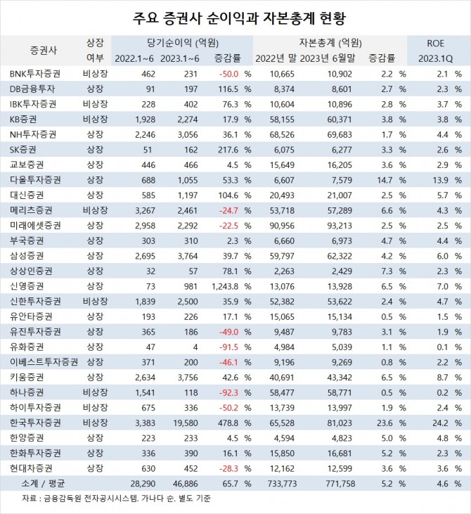 사진=글로벌이코노믹