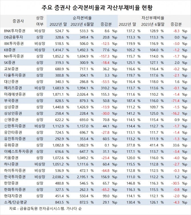 사진=글로벌이코노믹