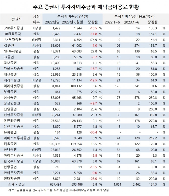 사진=글로벌이코노믹