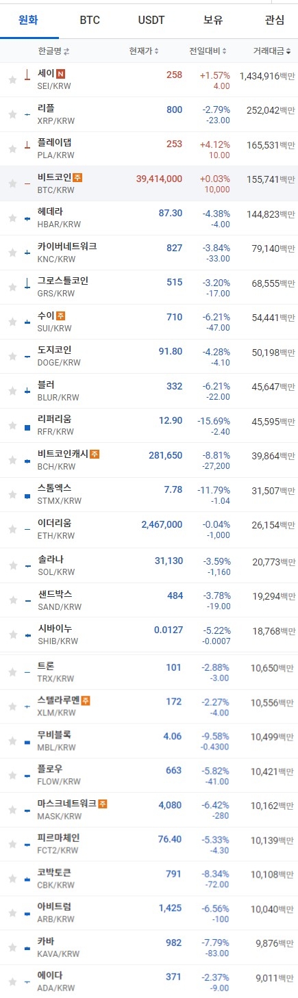 17일 오전 7시29분 현재 업비트 코인시황. 출처=업비트