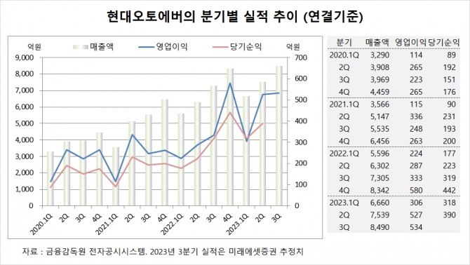 사진=글로벌이코노믹