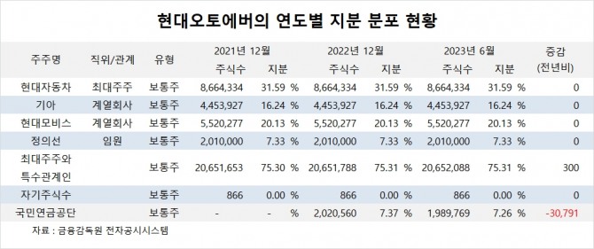 사진=글로벌이코노믹
