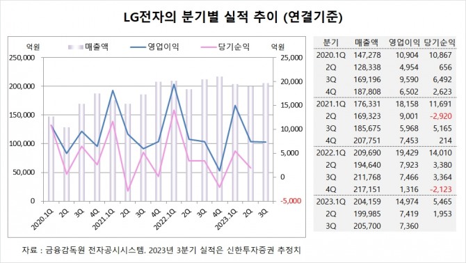 사진=글로벌이코노믹