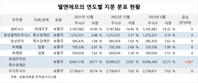 사진=글로벌이코노믹