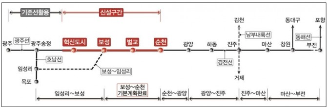 광주송정~순천 철도건설 사업현황. 노선약도. 