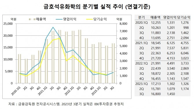 사진=글로벌이코노믹