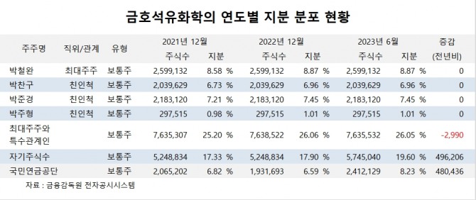 사진=글로벌이코노믹