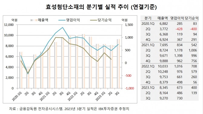 사진=글로벌이코노믹