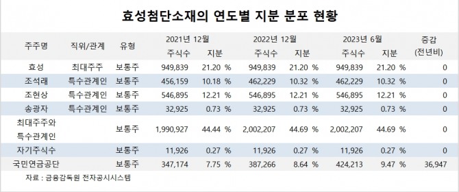 사진=글로벌이코노믹